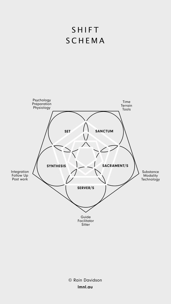 Infographic of the Structure of Ceremony