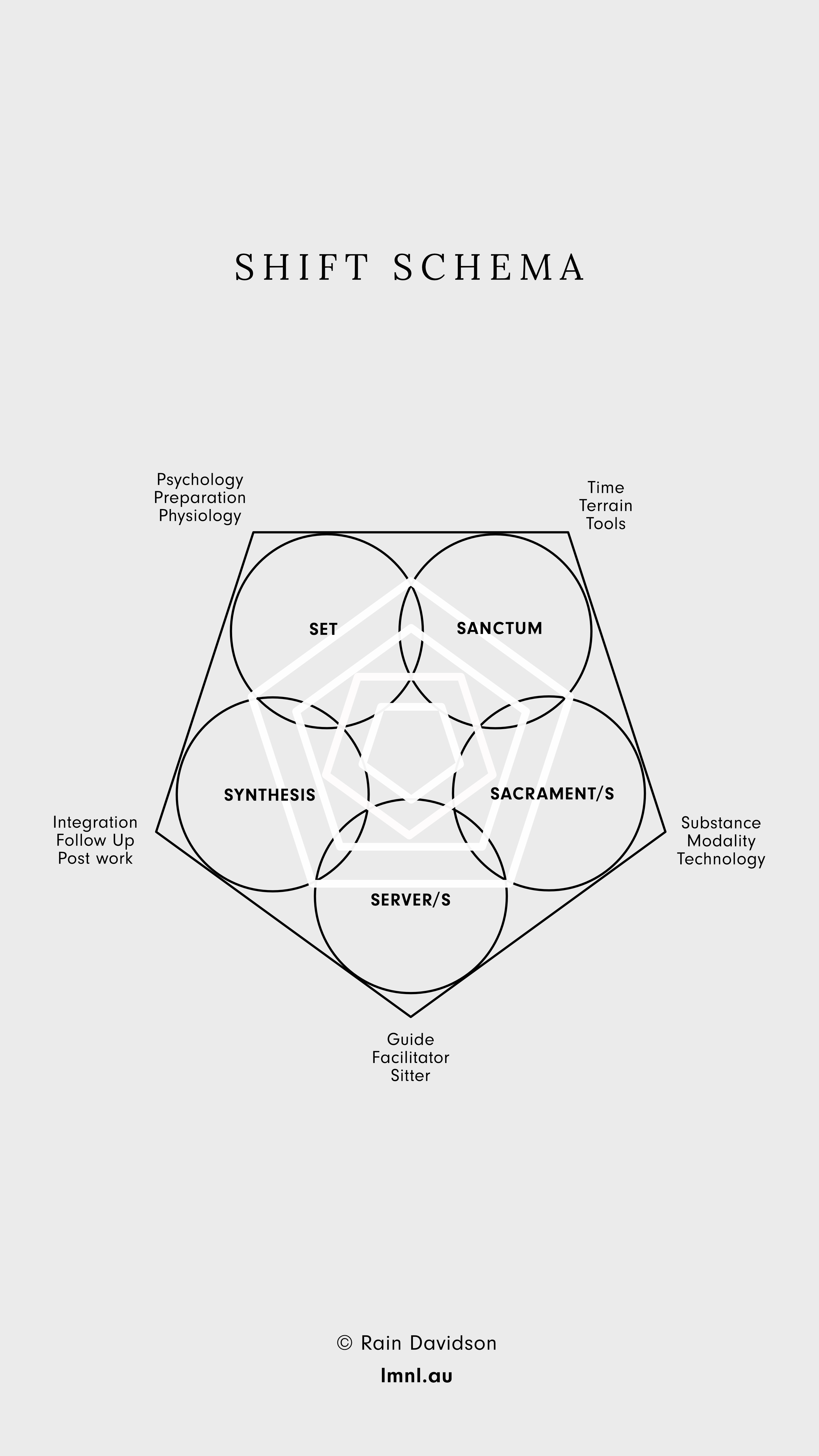 Shift Scheme Shift Schema – LMNL